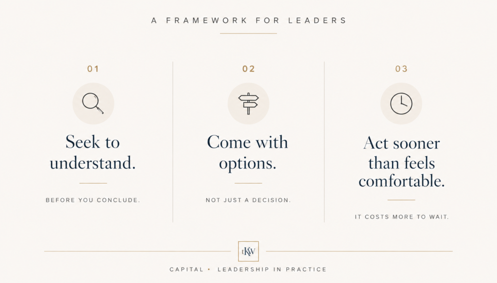 Three-panel framework graphic reading:
01 Seek to understand — before you conclude.
02 Come with options — not just a decision.
03 Act sooner than feels comfortable — it costs more to wait.